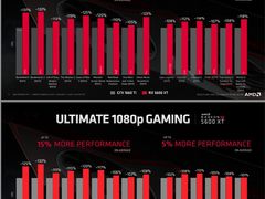 RTX 2060降价50美元，直面RX 5600 XT竞争