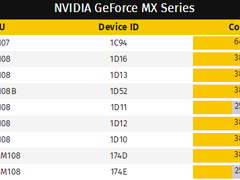 下一代轻薄本专属？NVIDIA MX350/MX330显卡规格曝光