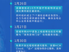 抗击疫情 浪潮在行动