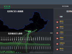 2020年地图迁徙大数据新鲜出炉 春运返程走势趋于平稳