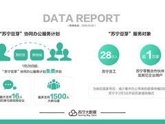 苏宁发布远程值班大数据：值班首日新建群组8000个