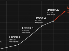 常程硬核科普LPDDR5内存：革命性的进步