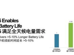 美光科技宣布全球首款LPDDR5 DRAM实现量产，小米10系列将首发