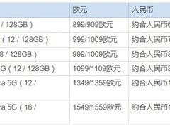 三星Galaxy S20系列售价曝光！最高超过一万