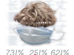 情人节求生欲消费大数据：苏宁菜场销量环比增长621%