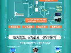 锐捷两方案入选福州市首批疫情防控软件和信息技术服务产品参考目录
