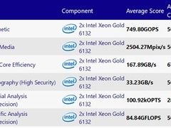 14核心Ice Lake-SP曝光，浮点性能提升很大