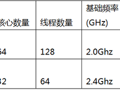 AMD EPYC（霄龙）处理器家族再添新成员