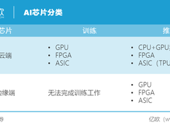 AI营收38亿，英特尔打算如何改写AI产业格局丨亿欧解案例