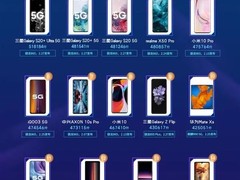 鲁大师发布2月新机性能排行 三星包揽前三