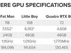 AMD Big Navi显卡曝光，单精度浮点高达18T