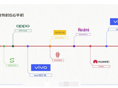 3月5G新机神仙大战：2000元性价机首曝，月末见