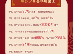 消费回暖正当时，苏宁开春大数据揭秘“宅经济”“暖春消费”