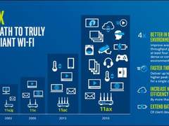 能与5G互补的网络技术 Wi-Fi 6特点解析