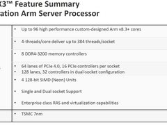 Marvell宣布7nm ThunderX3服务器处理器：96个核心