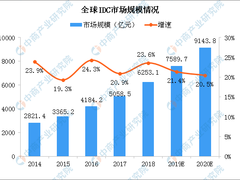 34万亿投资的新基建 “发动机”就是计算力