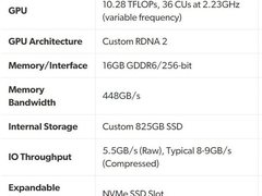 索尼 PS5 配置公布，CPU为8核心，GPU有2304个流处理器