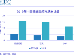 IDC报告显示天猫精灵稳居中国第一 阿里巴巴建成中国最大物联网平台