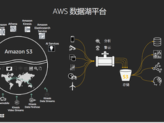 AWS张侠：数据湖到了重要发展期