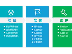 探索AI在存储智能管理的应用