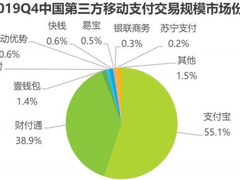 2019年第四季度移动支付数据出炉！支付宝稳居第一