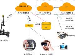 海纳百川、有容乃大，5G+XR助力产业腾飞