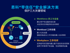 思科“零信任”安全架构守护当前和未来