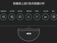 谈谈数据湖及快速搭建方法
