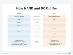 我们熟知的NAND闪存，还有个“双胞胎兄弟”