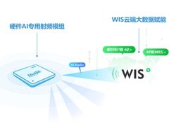 万人围观！锐捷发布Wi-Fi 6 Plus，AI赋能释放无线潜能