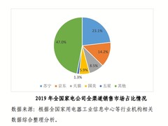 2020家电市场怎么干？苏宁：以旧换新、C2M、直播成关键词