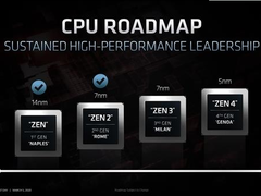 AMD：7nm Zen3即将推出，5nm Zen4已在路上
