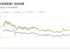 锐龙4000U集显成绩曝光，硬刚英伟达独显