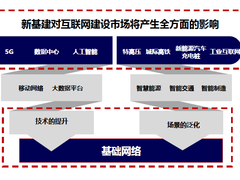 锐捷极简XS系列网络新品发布 数据中心战略全面升级