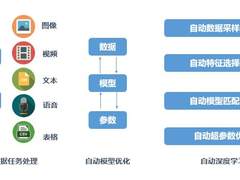 全球人工智能“十项全能”总决赛，浪潮进前三