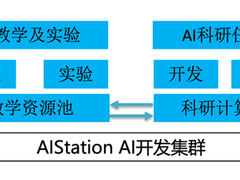 在线教学实验人工智能！浪潮AIStation帮助高校应对疫情挑战