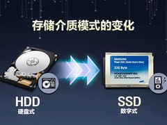存储介质模式的变化 三星电子SSD为业界带来更多惊喜