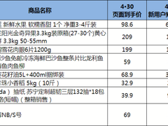 苏宁新街口店发3亿消费券，用券68.6元买泰国金枕头榴莲