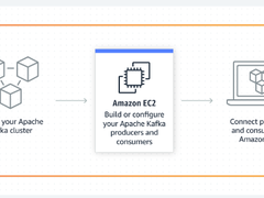 说一说亚马逊云服务（AWS）中国区域新上线的Amazon MSK