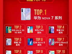 五一当天手机市场迎高峰，5G销售占比45%