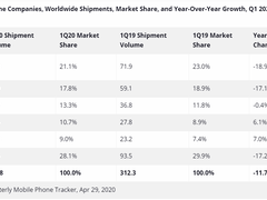 vivo重回全球前五  吃准5G逆市增长7%