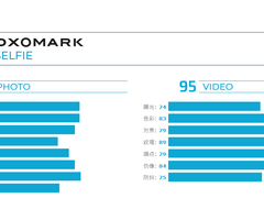 三星S20 Ultra自拍成绩曝光，不如华为