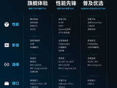 紫光展锐优化面向平板的产品组合，赋能数字化未来