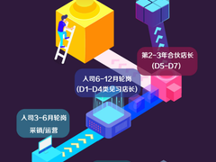 1200工程后 张近东再造新人才战略