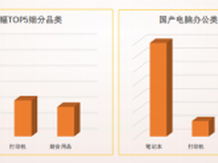 国货大牌还能这么玩？盘点联想、华为、荣耀、小米与京东的高光时刻
