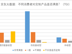 92%用户实力点赞，京东C2M定制京品家电成“口碑爆款输出机”