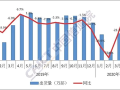 触底反弹，4月智能手机出货量大涨14.2%