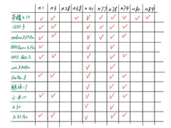 为什么5G手机支持越多频段越好？