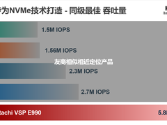 为NVMe技术量身定做，Hitachi VSP E990有何看点？