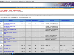 OceanBase在TPC-C测试中获得7亿tpmC，用了哪些“硬核”技术